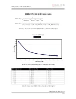 Preview for 157 page of Allied Vision Technologies AVT Marlin Technical Manual