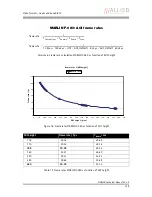 Preview for 159 page of Allied Vision Technologies AVT Marlin Technical Manual