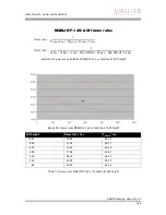 Preview for 162 page of Allied Vision Technologies AVT Marlin Technical Manual