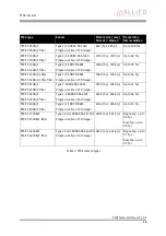 Preview for 28 page of Allied Vision Technologies AVT Pike Series Technical Manual