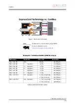 Preview for 40 page of Allied Vision Technologies AVT Pike Series Technical Manual