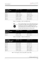 Preview for 47 page of Allied Vision Technologies AVT Pike Series Technical Manual