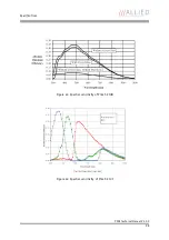 Preview for 98 page of Allied Vision Technologies AVT Pike Series Technical Manual