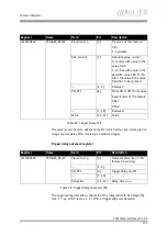 Preview for 112 page of Allied Vision Technologies AVT Pike Series Technical Manual