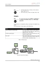 Preview for 113 page of Allied Vision Technologies AVT Pike Series Technical Manual