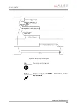 Preview for 116 page of Allied Vision Technologies AVT Pike Series Technical Manual