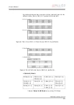 Preview for 121 page of Allied Vision Technologies AVT Pike Series Technical Manual