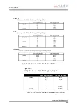 Preview for 122 page of Allied Vision Technologies AVT Pike Series Technical Manual