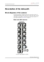 Preview for 123 page of Allied Vision Technologies AVT Pike Series Technical Manual