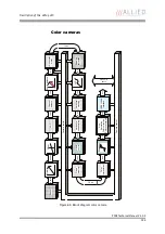 Preview for 124 page of Allied Vision Technologies AVT Pike Series Technical Manual