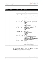 Preview for 129 page of Allied Vision Technologies AVT Pike Series Technical Manual