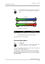 Preview for 130 page of Allied Vision Technologies AVT Pike Series Technical Manual