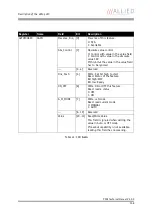 Preview for 136 page of Allied Vision Technologies AVT Pike Series Technical Manual