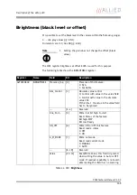 Preview for 139 page of Allied Vision Technologies AVT Pike Series Technical Manual