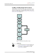 Preview for 148 page of Allied Vision Technologies AVT Pike Series Technical Manual