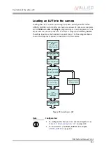 Preview for 151 page of Allied Vision Technologies AVT Pike Series Technical Manual