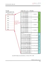 Preview for 165 page of Allied Vision Technologies AVT Pike Series Technical Manual