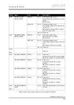 Preview for 186 page of Allied Vision Technologies AVT Pike Series Technical Manual