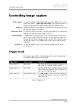 Preview for 188 page of Allied Vision Technologies AVT Pike Series Technical Manual