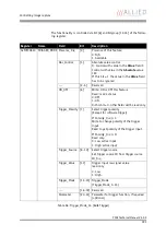 Preview for 191 page of Allied Vision Technologies AVT Pike Series Technical Manual