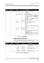 Preview for 194 page of Allied Vision Technologies AVT Pike Series Technical Manual