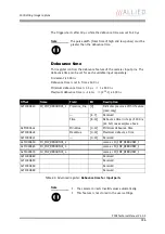 Preview for 196 page of Allied Vision Technologies AVT Pike Series Technical Manual