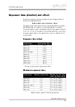 Preview for 197 page of Allied Vision Technologies AVT Pike Series Technical Manual