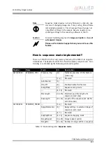 Preview for 207 page of Allied Vision Technologies AVT Pike Series Technical Manual