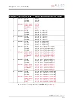 Preview for 220 page of Allied Vision Technologies AVT Pike Series Technical Manual