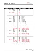 Preview for 222 page of Allied Vision Technologies AVT Pike Series Technical Manual