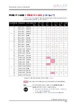 Preview for 223 page of Allied Vision Technologies AVT Pike Series Technical Manual