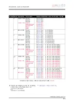 Preview for 224 page of Allied Vision Technologies AVT Pike Series Technical Manual