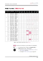 Preview for 225 page of Allied Vision Technologies AVT Pike Series Technical Manual