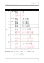 Preview for 226 page of Allied Vision Technologies AVT Pike Series Technical Manual