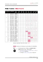 Preview for 227 page of Allied Vision Technologies AVT Pike Series Technical Manual