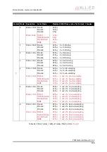 Preview for 228 page of Allied Vision Technologies AVT Pike Series Technical Manual