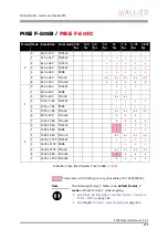 Preview for 229 page of Allied Vision Technologies AVT Pike Series Technical Manual