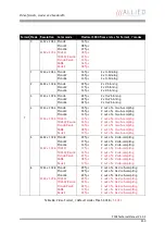 Preview for 230 page of Allied Vision Technologies AVT Pike Series Technical Manual