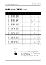 Preview for 231 page of Allied Vision Technologies AVT Pike Series Technical Manual