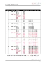 Preview for 232 page of Allied Vision Technologies AVT Pike Series Technical Manual