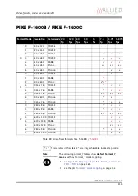 Preview for 233 page of Allied Vision Technologies AVT Pike Series Technical Manual