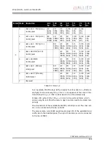 Preview for 239 page of Allied Vision Technologies AVT Pike Series Technical Manual