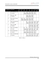 Preview for 240 page of Allied Vision Technologies AVT Pike Series Technical Manual