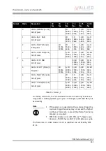 Preview for 241 page of Allied Vision Technologies AVT Pike Series Technical Manual