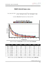 Preview for 243 page of Allied Vision Technologies AVT Pike Series Technical Manual