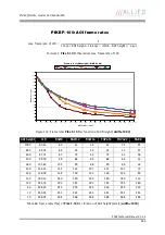 Preview for 244 page of Allied Vision Technologies AVT Pike Series Technical Manual