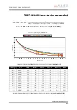 Preview for 245 page of Allied Vision Technologies AVT Pike Series Technical Manual