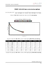 Preview for 246 page of Allied Vision Technologies AVT Pike Series Technical Manual