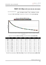 Preview for 247 page of Allied Vision Technologies AVT Pike Series Technical Manual