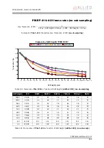 Preview for 249 page of Allied Vision Technologies AVT Pike Series Technical Manual